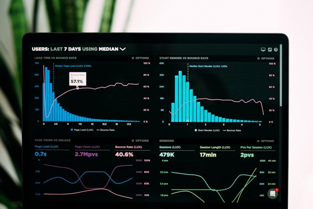 Performance monitoring dashboards on screen in an operations centre